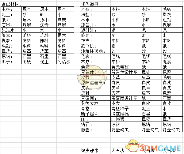 什么职业可以实现「睡眠自由」？