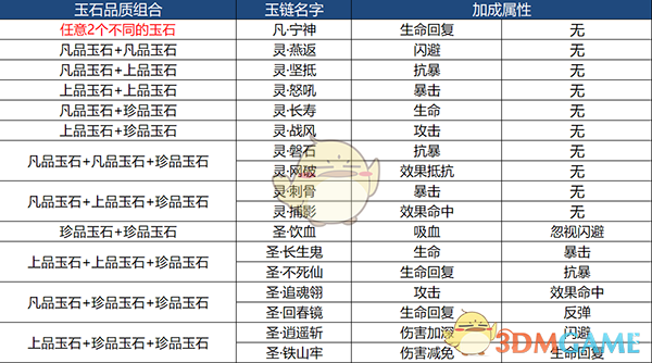 搞砸了，重来！白宫朝令夕改再创“最短纪录”