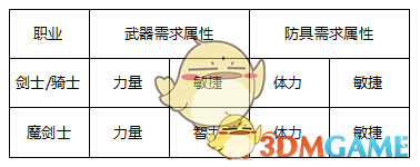 为什么开了这么多会，却依然提升不了员工的激情？